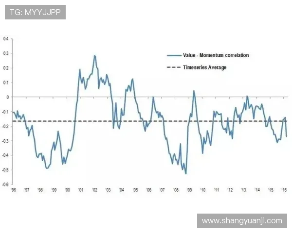 深入解析一分快三历史走势变化规律，提升投注策略的科学性
